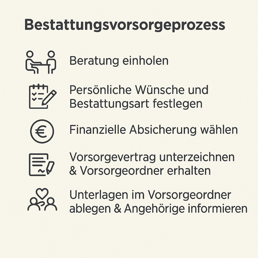 Bestattungsvorsorge Hattersheim